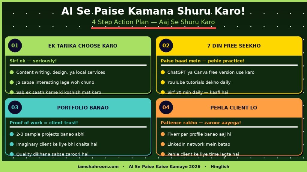 AI Se Paise Kamao 4 Step Action Plan 2026