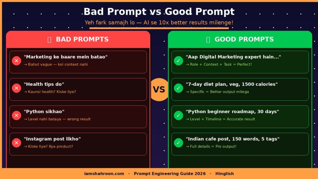 Bad Prompt vs Good Prompt Examples — Prompt Engineering Guide 2026