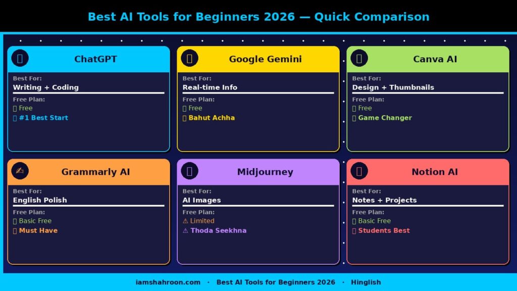 Best AI Tools Comparison 2026