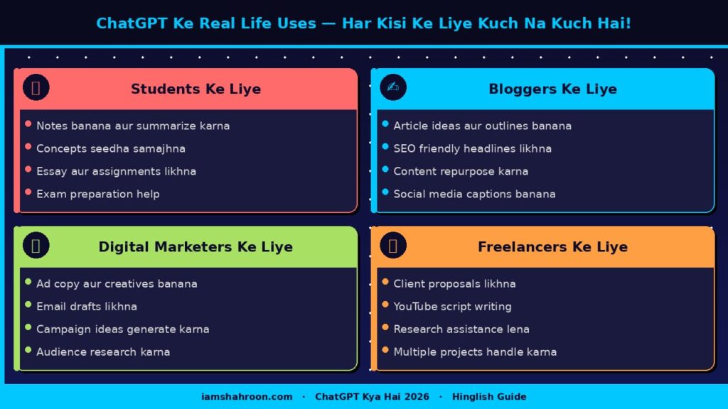 ChatGPT Kya Hai? ChatGPT Real Life Uses 2026 — Students, Bloggers, Marketers