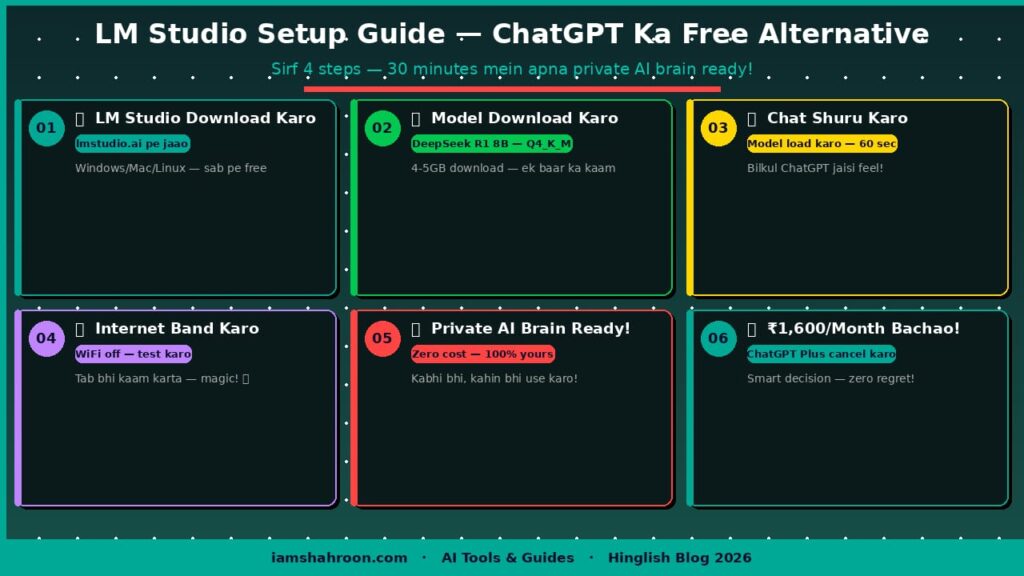  LM Studio Setup Guide 2026 — ChatGPT Free Alternative Step by Step