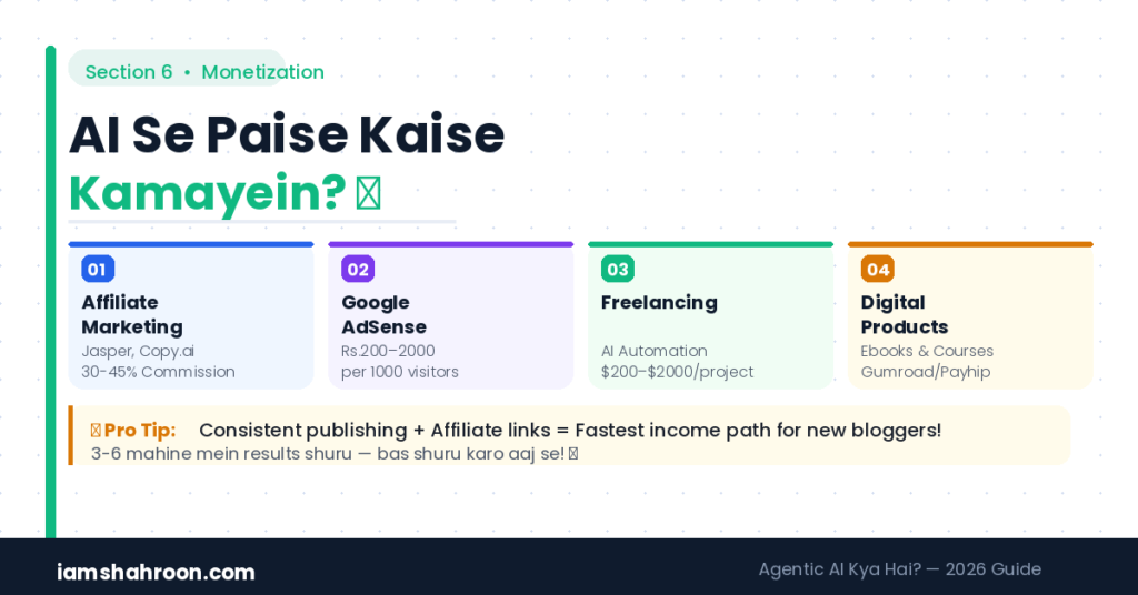 Agentic AI se paise kaise kamaye 2026 - affiliate marketing freelancing digital products guide
