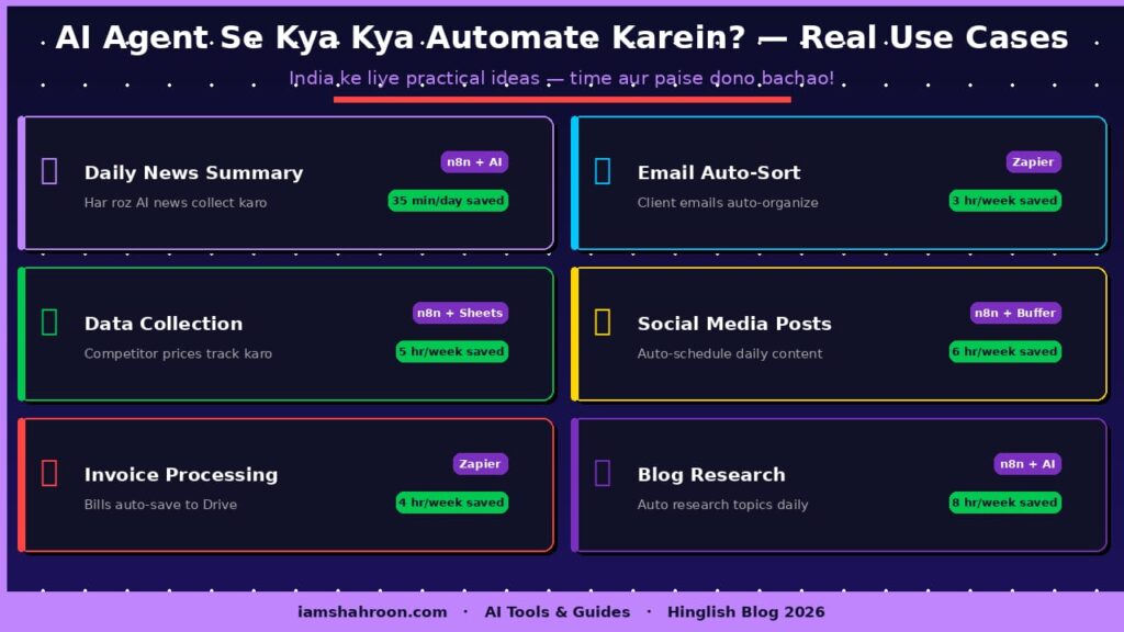 AI Agent Use Cases India 2026 — Automation Ideas Time Saving Guide