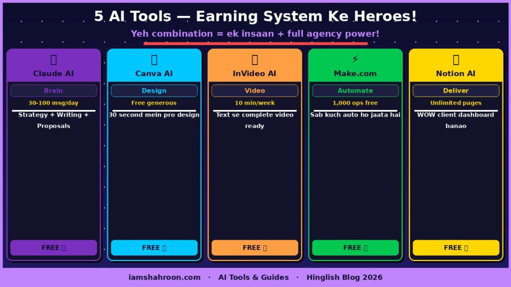 AI Tools Earning System 5 Heroes Claude Canva InVideo Make Notion