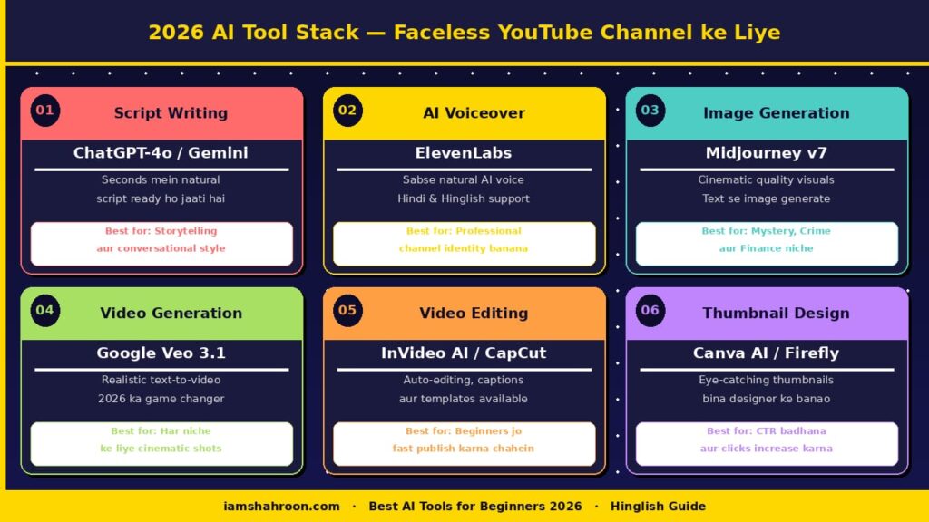 Best AI Tools for Faceless YouTube Channel 2026