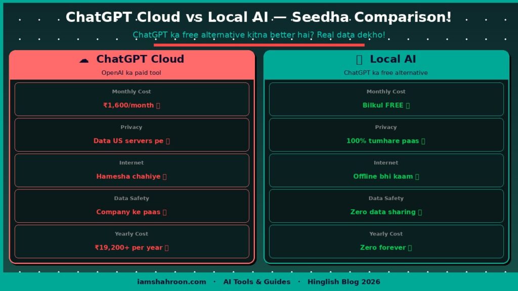  ChatGPT Cloud vs Local AI Comparison 2026 — Cost Privacy Comparison