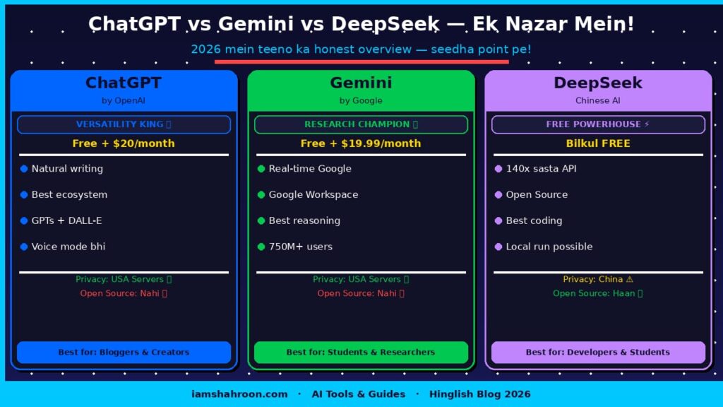 ChatGPT vs Gemini vs DeepSeek 2026 Quick Comparison Table — Features Overview