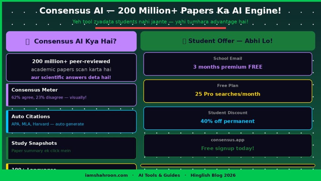 Consensus AI Students Guide 2026 — 200 Million Academic Papers Free Tool