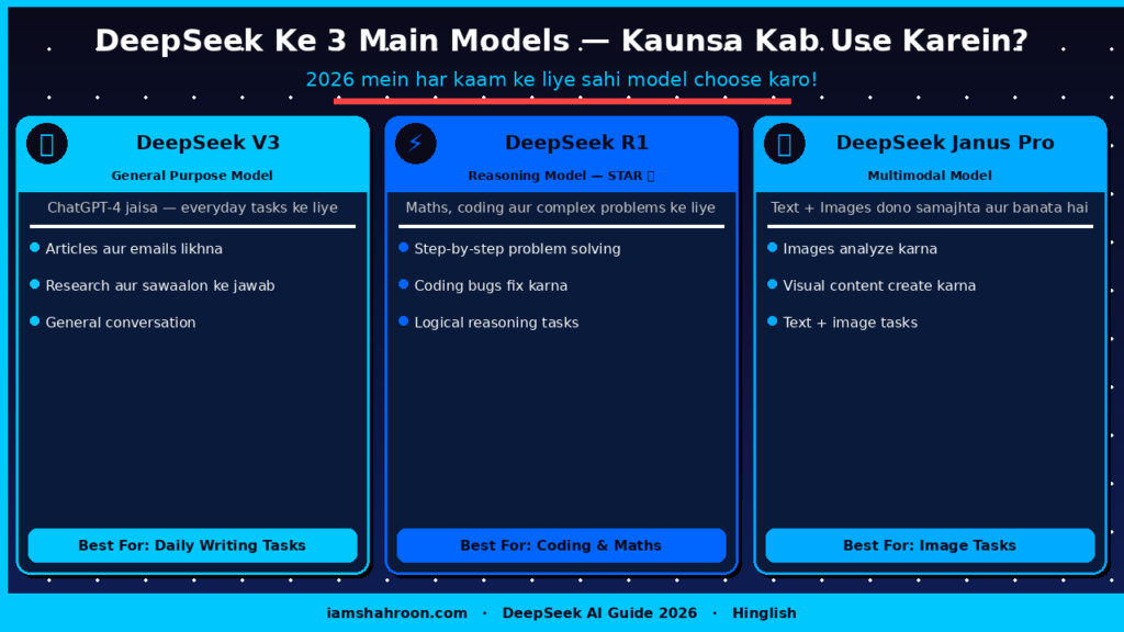 Deepseek AI kya hai ? DeepSeek Ke 3 Models — V3, R1 aur Janus Pro Guide 2026