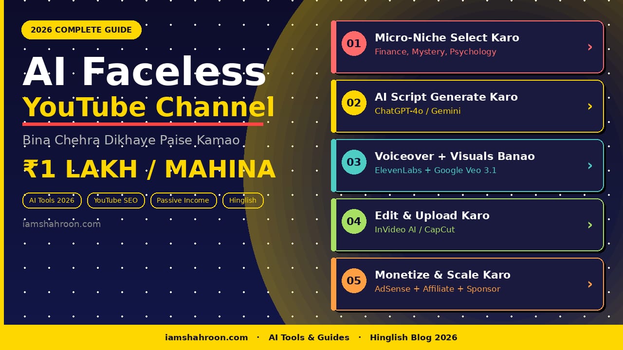 AI Faceless YouTube Channel 2026 - Bina Chehra Dikhaye Paise Kamao