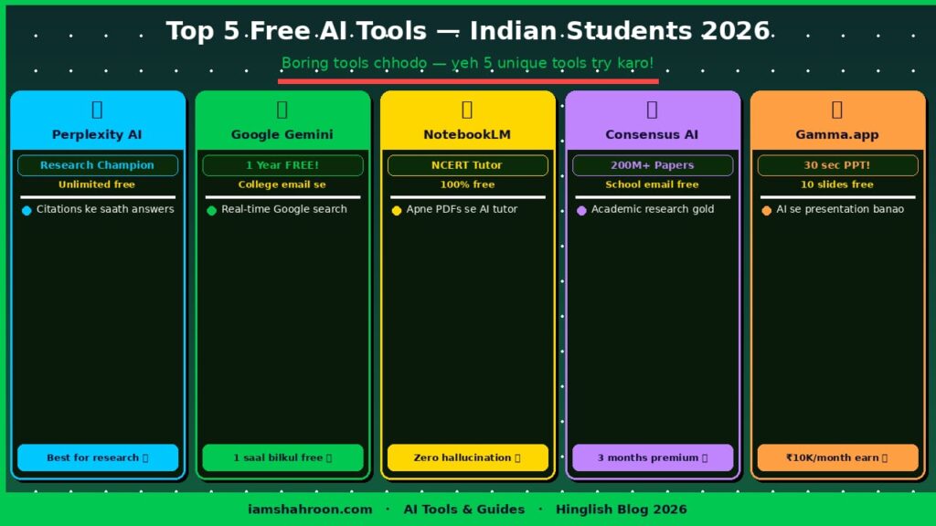 Free AI Tools Indian Students 2026 — Top 5 Tools Perplexity Gemini Consensus Gamma