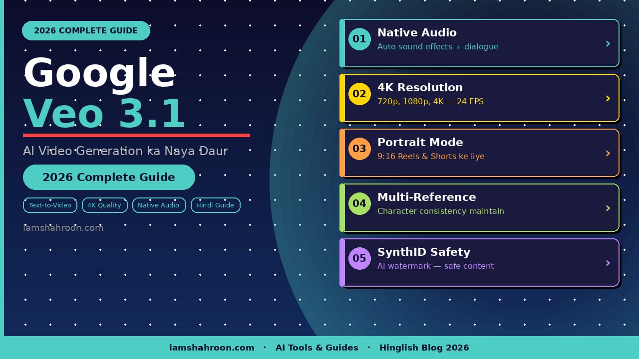 Google Veo 3.1 AI Video Generation 2026 — iamshahroon.com