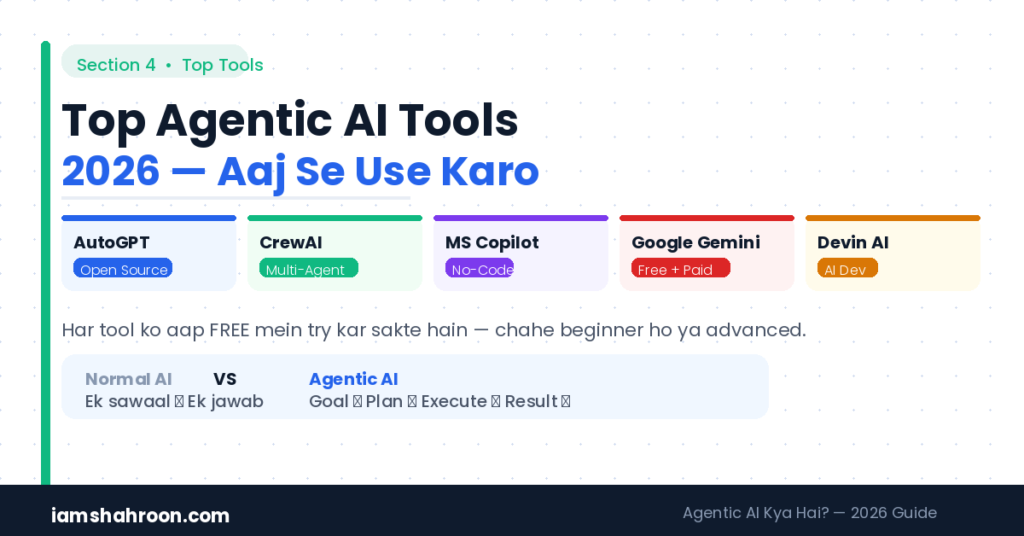 Top Agentic AI tools 2026 - AutoGPT CrewAI Microsoft Copilot Google Gemini Devin AI comparison