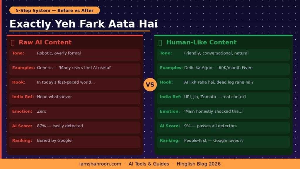 AI raw content vs human edited content comparison in Hindi