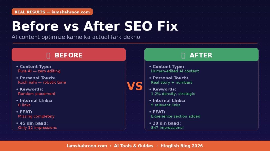 AI content SEO fix karne ke baad before after results - 12 se 847 impressions iamshahroon.com