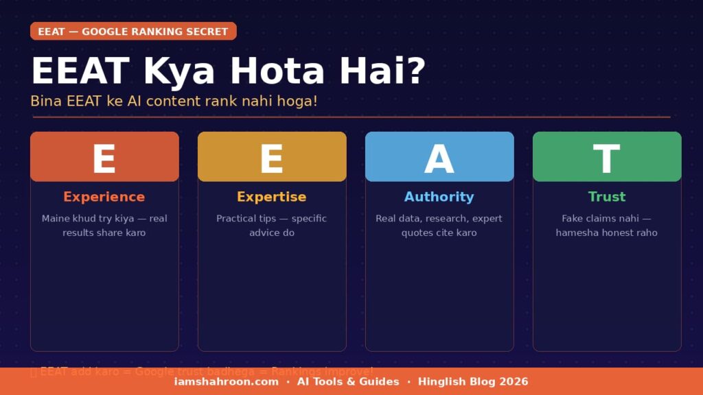 EEAT kya hota hai Google ranking ke liye - Experience Expertise Authority Trust explained in Hindi