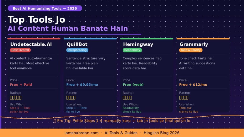 Best AI content humanizing tools comparison 2026 undetectable quillbot