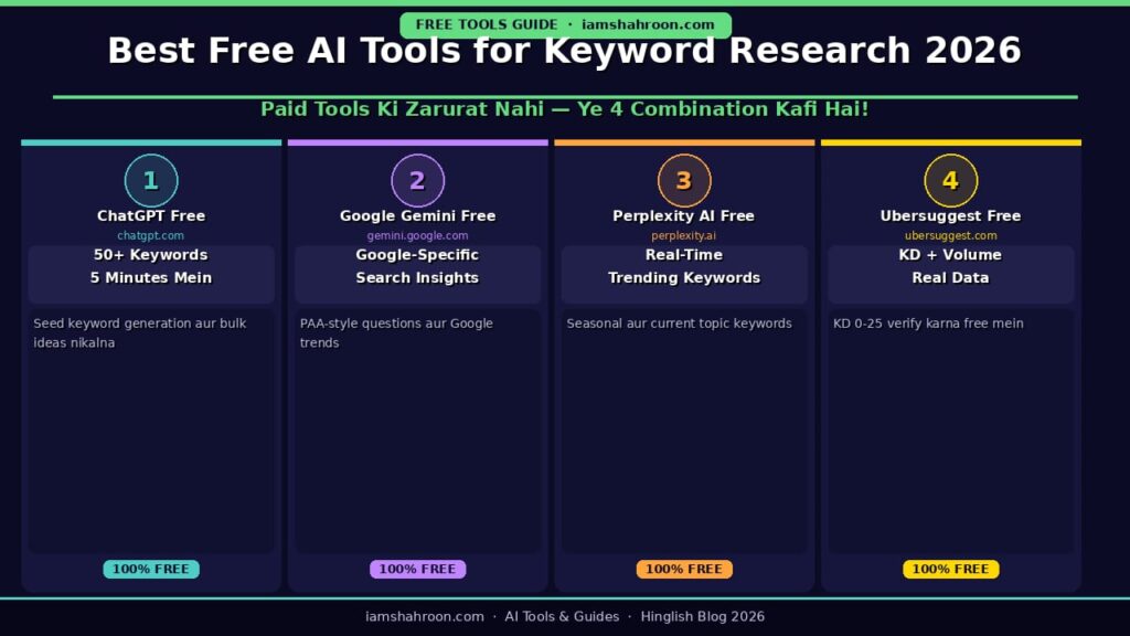 Best free AI tools for keyword research 2026 ChatGPT Gemini Perplexity Ubersuggest