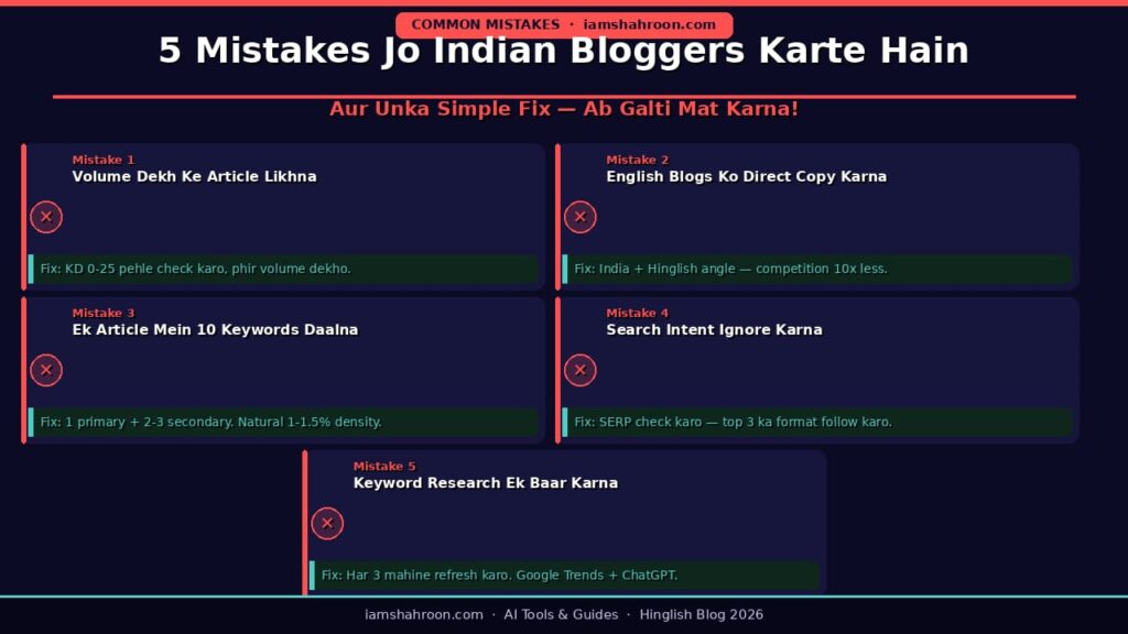 5 common keyword research mistakes Indian bloggers karte hain aur unka fix 2026