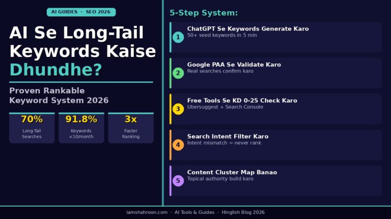 AI se long-tail keywords kaise dhundhe proven rankable keyword system 2026 iamshahroon.com