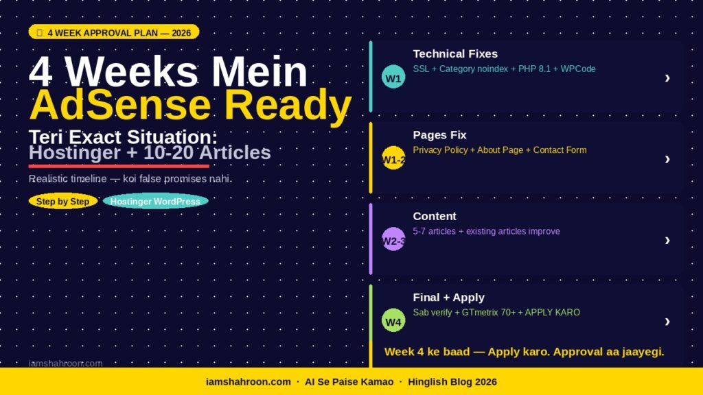  AdSense approval 4 week step by step plan Hostinger WordPress India 2026