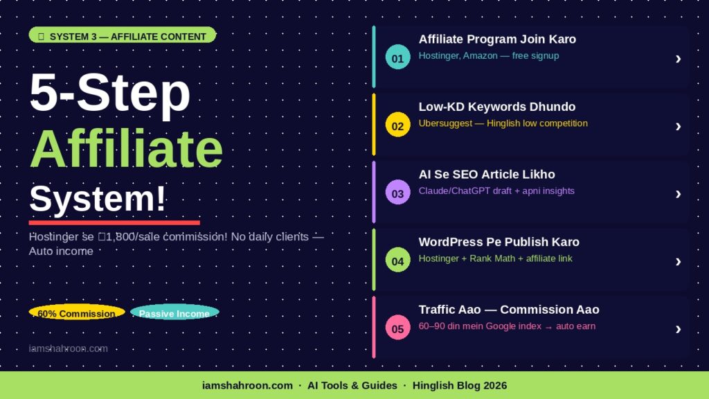 AI Se ₹1000/Day Kaise Kamaye ?affiliate content writing 5 steps AI se setup kaise karein hostinger commission 2026